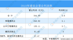 2020年廣東省建筑行業經營狀況分析