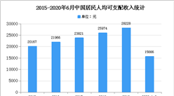 2020年中國食品進出口行業現狀及發展前景分析