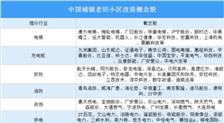 城鎮老舊小區改造工作指導意見發布 中國舊改政策及概念股匯總（圖）