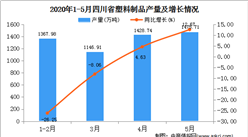 2020年1-5月四川省水泥產量為5421.07萬噸  同比下降6.07%