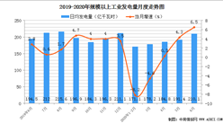 2020上半年我國電力行業發電量及裝機容量分析：發電量下降1.4%（圖）