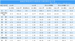 2020四川省法人單位數量現狀分析：企業數量成倍增長（附圖表）