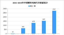 2020年中國燃料電池汽車行業存在問題及發展前景分析