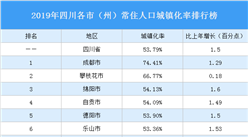 2019年四川各市（州）常住人口城鎮化率排行榜：成都第一（圖）