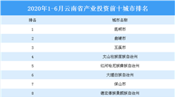 2020上半年云南省產業投資前十城市排名：昆明位居榜首（產業篇）