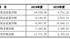 九江善水科技首次發布在創業板上市 上市主要存在風險分析
