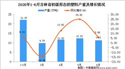 2020年6月吉林省初級形態的塑料產量及增長情況分析