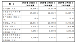 安徽華業香料發布在創業板上市 上市主要存在風險分析