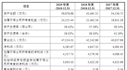 江西百勝智能科技首次發布在創業板上市  上市主要存在風險分析