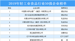 2019年輕工業食品行業50強企業排行榜