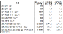 安慶回音必制藥首次發布在創業板上市 上市主要存在風險分析