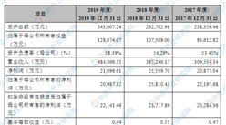 青島百洋醫藥首次發布在創業板上市  上市主要存在風險分析