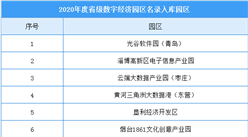 2020年度山東省級數字經濟園區名錄庫入庫園區建設清單：共15家園區（附全名單）