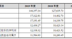 上海賓酷網絡科技首次發布在創業板上市 上市主要存在風險分析