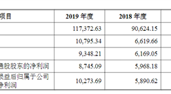 杭州可靠護理用品首次發布在創業板上市 上市主要存在風險分析（圖