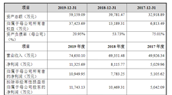 深圳市仙迪化妝品首次發布在創業板上市 上市主要存在風險分析