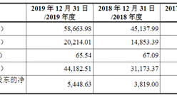 湖南艾布魯環保科技首次發布在創業板上市  上市主要存在風險分析