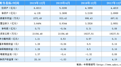 智能制造裝備板塊再添新成員 先惠技術科創板申購（附企業剖析）