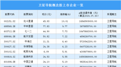 北斗三號利好概念股大漲 一圖看懂衛星導航概念股上市企業名單（附表）