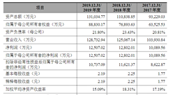 譜尼測試集團首次發布在創業板上市 上市主要存在風險分析（圖）