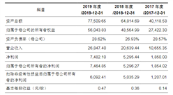 廣聯航空工業首次發布在創業板上市 上市主要存在風險分析（圖）