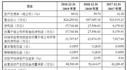 孩子王兒童用品首次發布在創業板上市上市主要存在風險分析（圖）