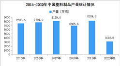 2020上半年塑料制品行業運行情況分析：塑料制品行業營收突破8000億