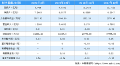 康希諾新股科創板申購 公司經營情況及發展機遇分析
