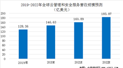 2020年全球云管理和安全服務營收規模及市場占比預測（圖）