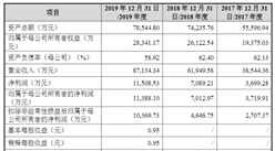 深圳市城市交通規劃設計研究中心上市存在的風險分析（圖）