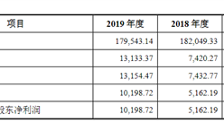 久祺首次發布在創業板上市 上市主要存在風險分析（圖）