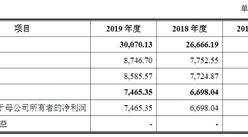 深圳信測首次發布在創業板上市  上市主要存在風險分析（圖）