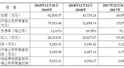 北京銅牛信息科技首次發布在創業板上市 上市主要存在風險分析（圖）