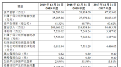 浙江兆龍互連科技首次發布在創業板上市  上市主要存在風險分析（圖）