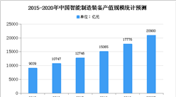 2020年中國智能制造裝備市場現狀及發展前景預測分析