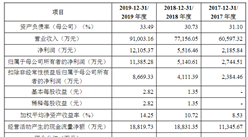 上海德必文化創意產業發展（集團）上市主要存在風險分析（圖）
