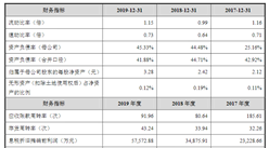 江蘇益客食品首次發布在創業板上市  上市主要存在風險分析（圖）