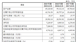 襄陽博亞精工裝備首次發布在創業板上市  上市主要存在風險分析（附圖）