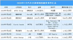 2020年7月汽車交通領域投融資情況分析：小鵬汽車受資本青睞（圖）