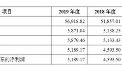 深圳朗特智能首次發布在創業板上市 上市主要存在風險分析