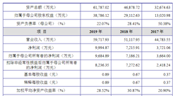 江蘇恒輝安防首次發布在創業板上市 上市存在風險分析（附圖）