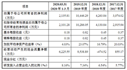 深圳市利和興首次發布在創業板上市   上市存在風險分析（附圖）
