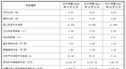 浙江前進暖通科技首次發布在創業板上市  上市存在風險分析（附圖）
