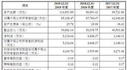 山東晶導微電子首次發布在創業板上市  上市存在風險分析（附圖）