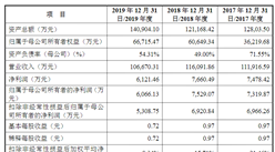 凱龍高科技首次發布在創業板上市 上市存在風險分析（附圖）