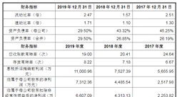 浙江本立科技首次發布在創業板上市  上市存在風險分析（附圖）