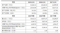 廣東詠聲動漫首次發布在創業板上市  上市存在風險分析（附圖）