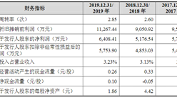 上海艾錄包裝首次發布在創業板上市  上市存在風險分析（附圖）