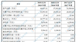 普聯軟件首次發布在創業板上市  上市存在風險分析（附圖）