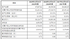 北京零點有數數據科技首次發布在創業板上市  上市存在風險分析（附圖）